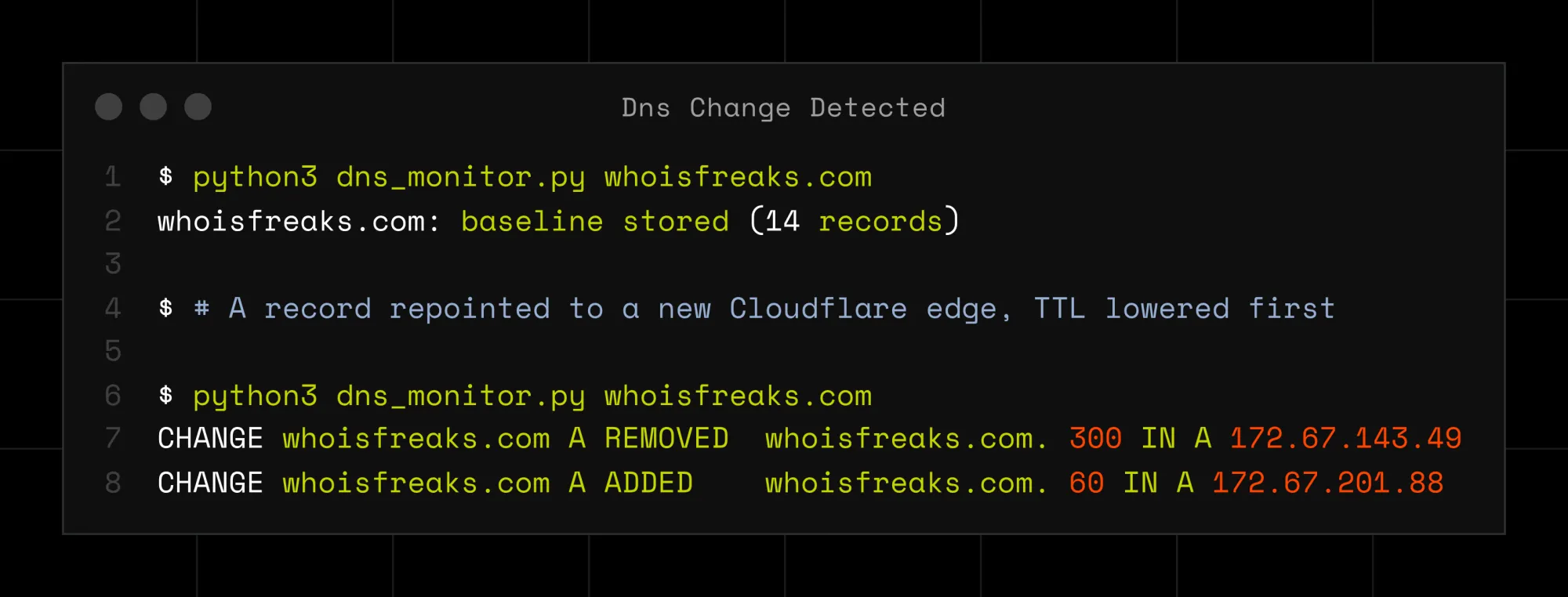 Terminal output from the monitor script showing an A record removed and a new A record added for a domain
