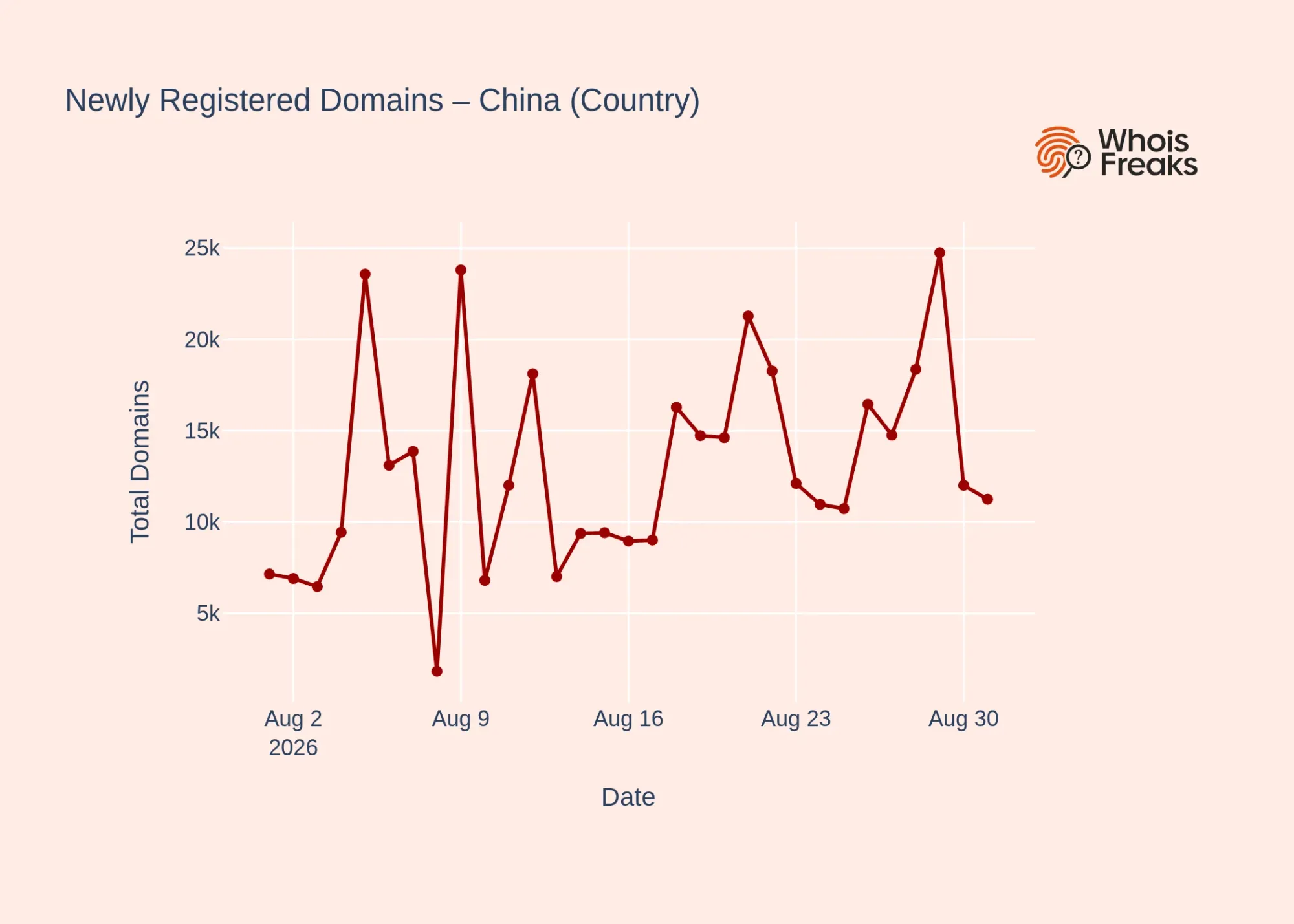 china country daily dynamics