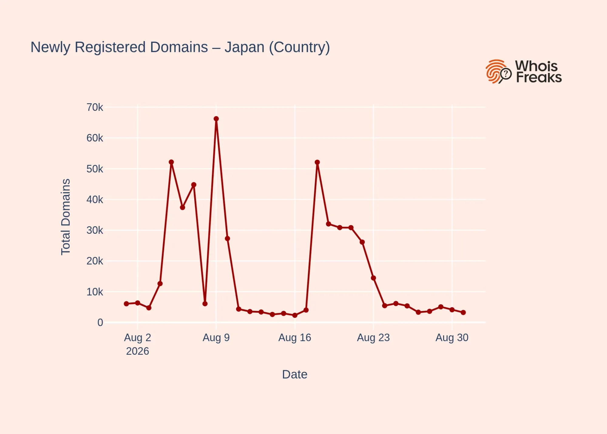 japan country daily dynamics
