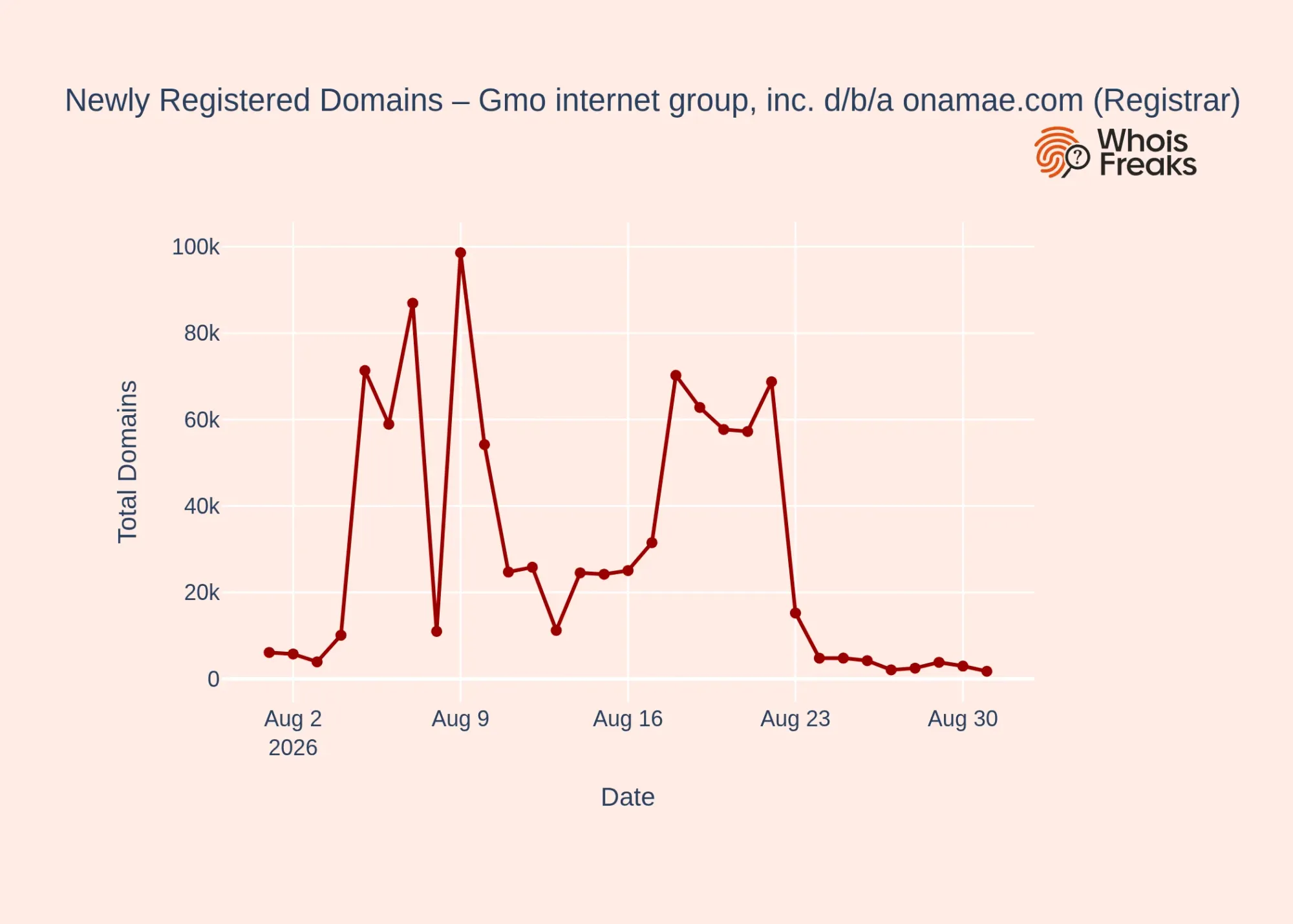 gmo internet group, inc registrar daily dynamics