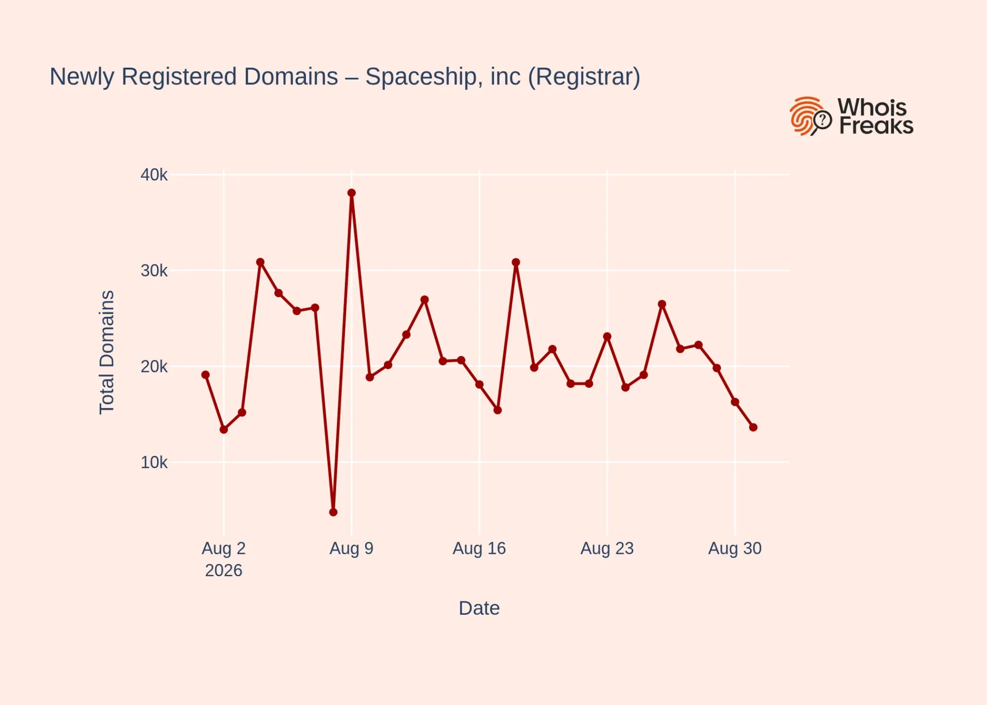 spaceship, inc registrar daily dynamics