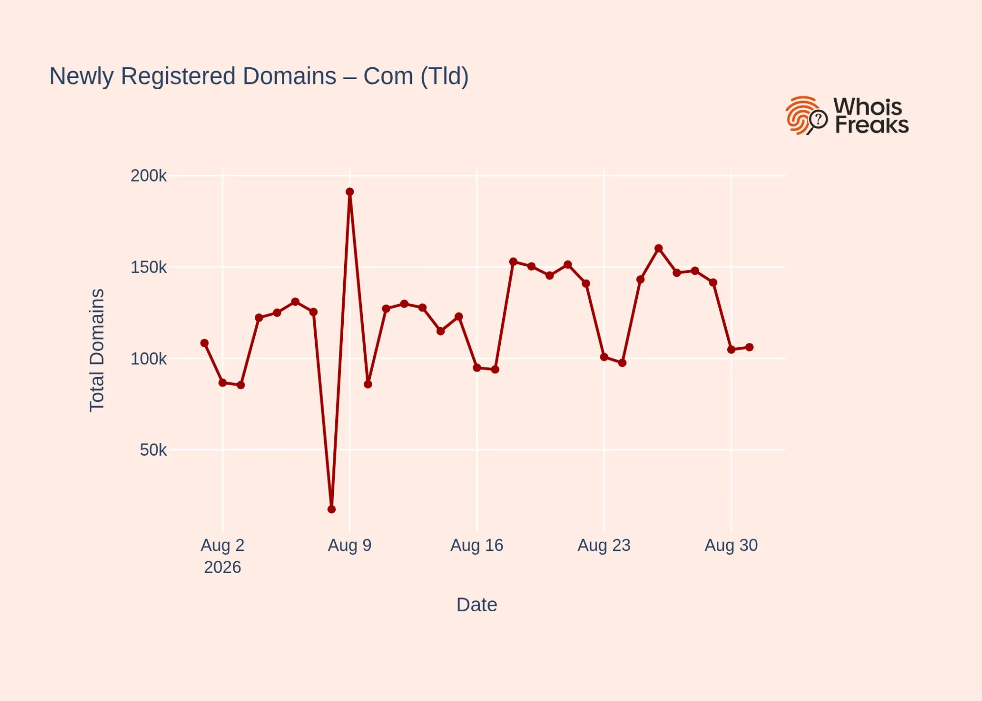 .com tld daily dynamics